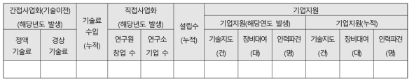 경제적 성과 통계조사 양식표