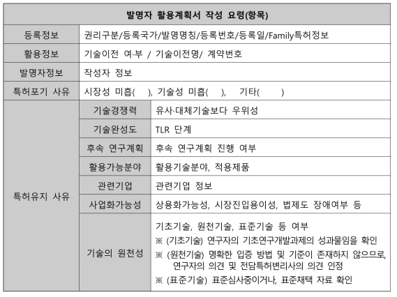 발명자 활용계획서 작성 요령(항목)