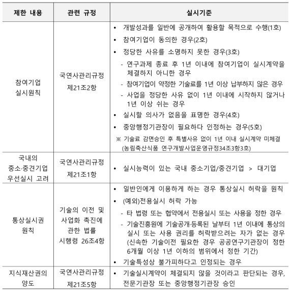 공공연구개발 무형적 결과물의 실시 기준