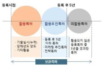 국가과학기술연구회(NST)의 활용 또는 미활용 통계조사 세부기준