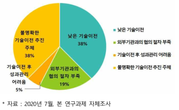 출연(연)_공동소유특허 활용이 어려운 이유