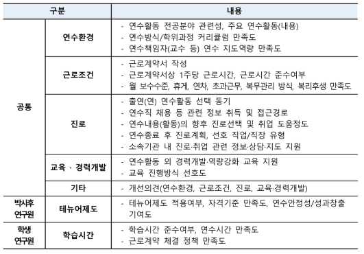 연수직 설문조사 주요 내용