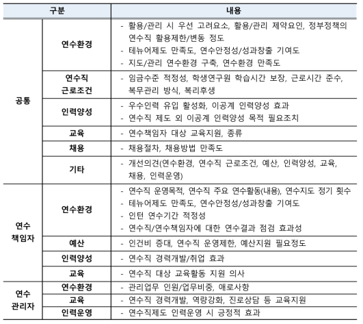 연수책임자 및 관리자 설문조사 주요 내용