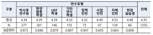 안전사고 예방 조치