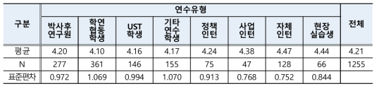 연수책임자의 연수활동 피드백