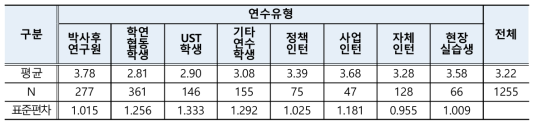 급여수준 상승