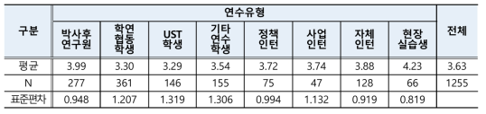 연수시간(학습권) 보장