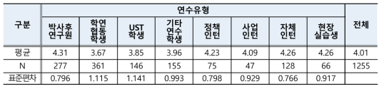 휴게, 휴가 등 휴식권 보장