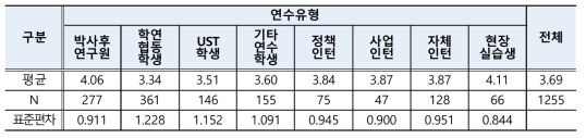 복리후생 보장