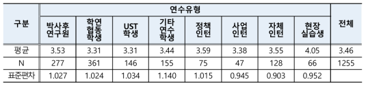 교육지원 전반적인 만족도