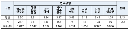 교육과정 만족도