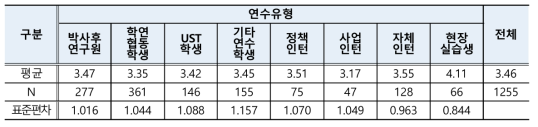 교육내용 만족도