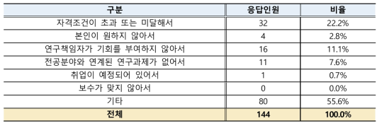 박사후연구원 테뉴어제도 미적용 이유