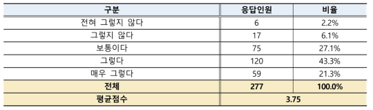 박사후연구원 테뉴어제도 연수성과창출