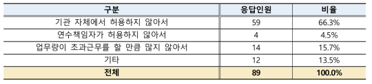 초과근무 불가능 이유