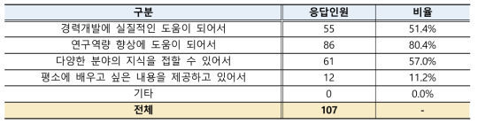 지원받고 있는 교육과정 만족한 이유