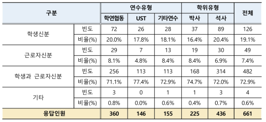 학생연구원 기관에서의 본인의 역할