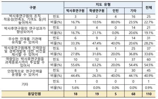 박사후연구원 테뉴어제도 만족 이유