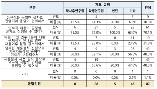 연수직 채용절차 만족 이유