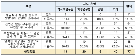 연수직 채용방법 만족 이유