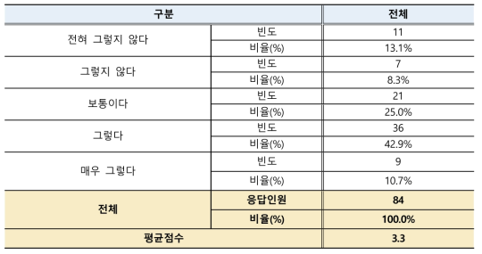 근로계약 체결 정책 유지 필요성