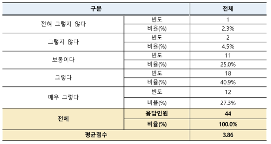 테뉴어제도 유지 필요성