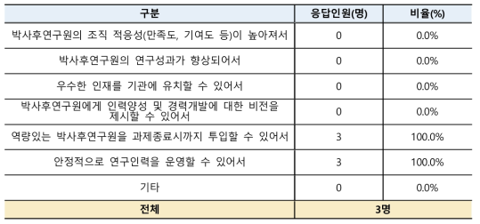 박사후연구원 테뉴어제도 만족 이유