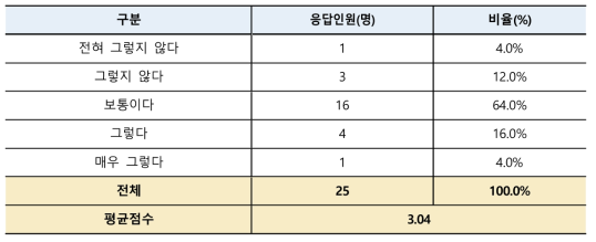 테뉴어제도의 연수 안정성·연수성과 창출 기여도