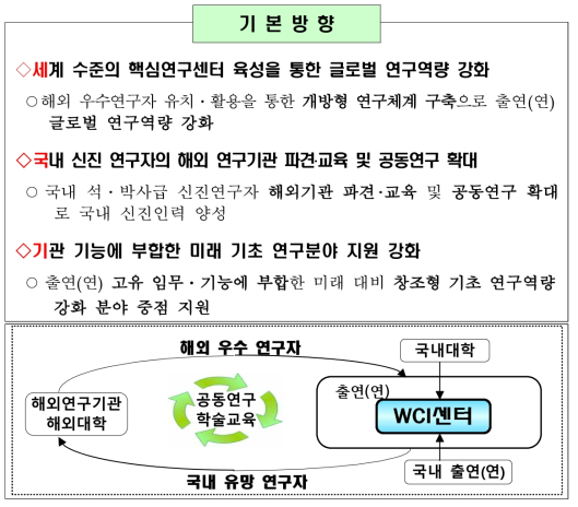 WCI 사업 기본방향 및 사업추진체계도