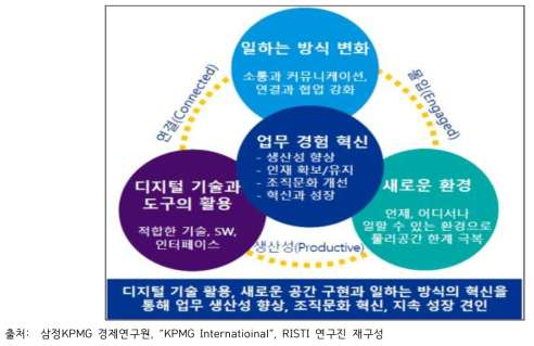 디지털 원격 협업 툴 체계 예시