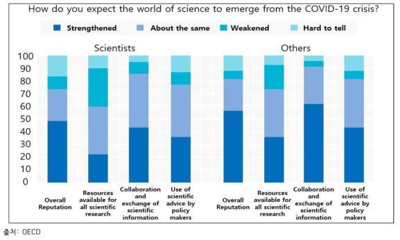OECD Flash Survey 2020결과