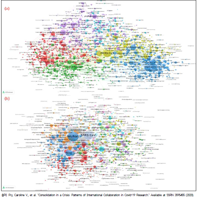 코로나 전후 코로나바이러스에 대한 연구 주제 변화 (a) 코로나 발생 이전, (b) 코로나 발생 이후
