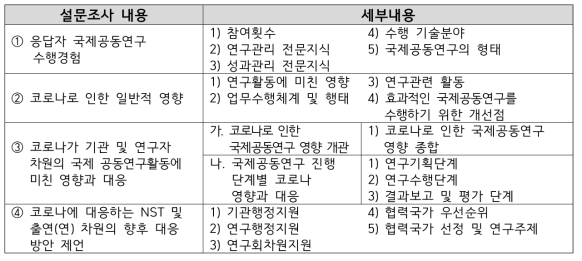 설문조사 구성 내용