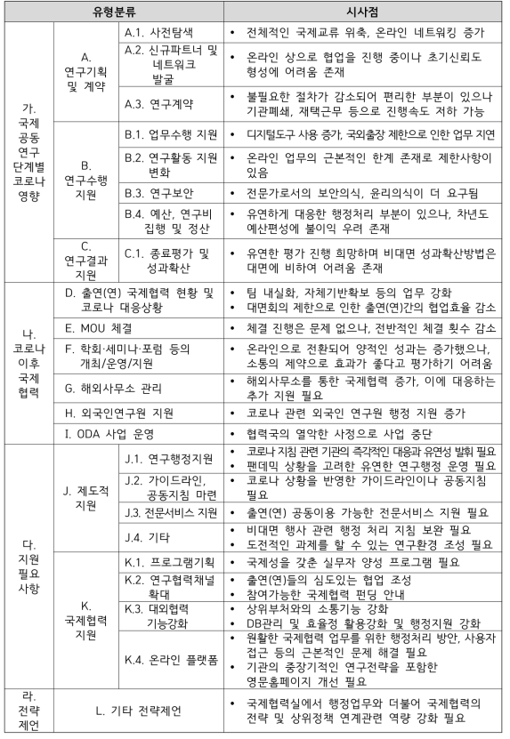 국제협력 지원부서 인터뷰 결과 요약