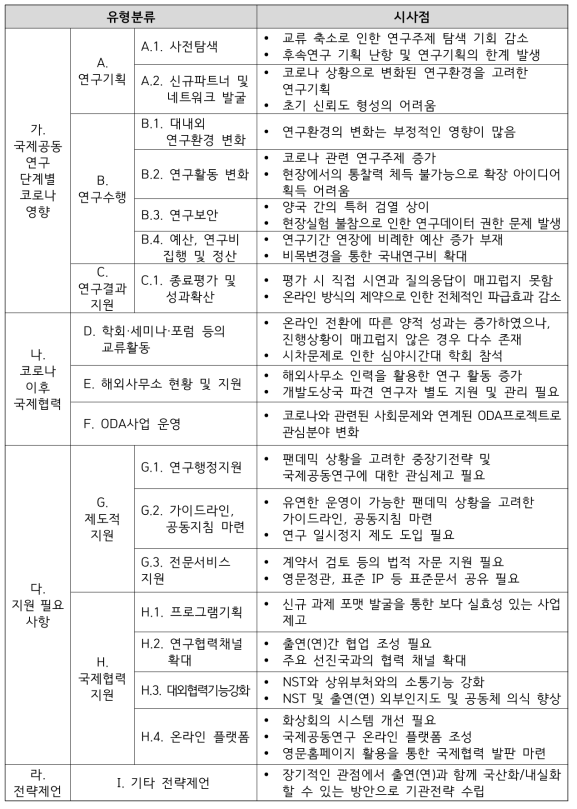 연구자 인터뷰 결과요약