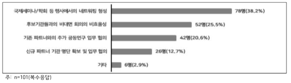 국제공동연구 파트너 발굴의 어려운 점