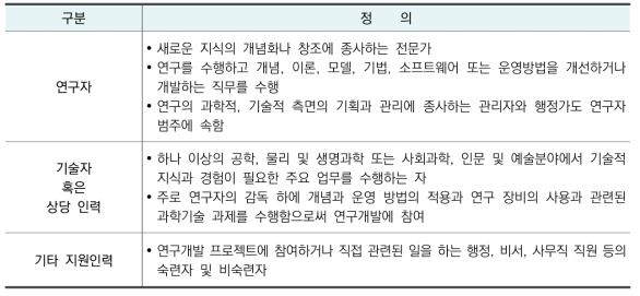 OECD 연구개발 인력 기능별 정의