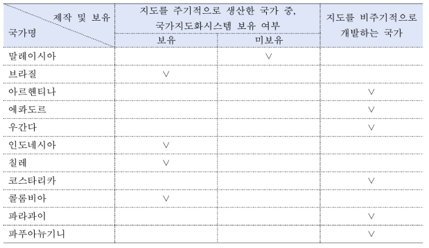 11개국 산림지도 현황: 제작 및 보유