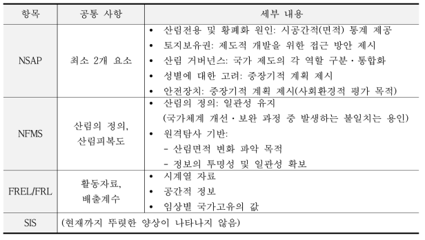 11개 ER 국가의 공통 보고 사항