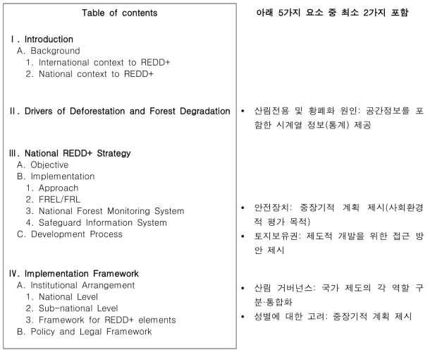 국가 REDD+ 전략 목차(안)