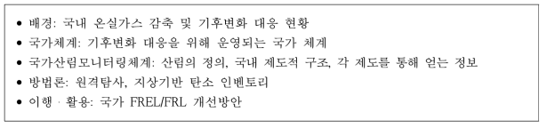 국가산림모니터링체계 보고의 주요 항목