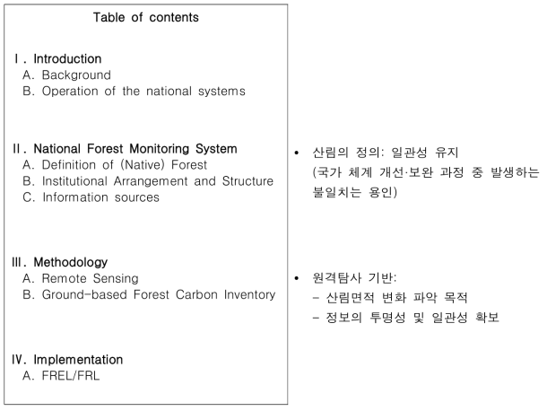 국가산림모니터링체계 목차(안)
