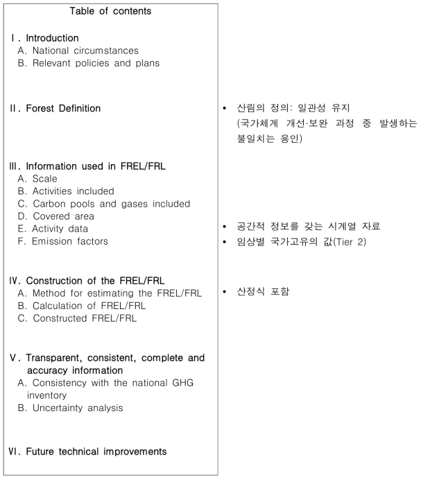 산림배출기준선/산림기준선(FREL/FRL) 목차(안)