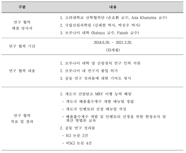 브루나이 대학과의 연구 협력 내용