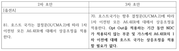 NDC 외부 대상에 대한 상응조정 적용 예회에 관한 2차ㆍ3차 초안(박순철, 2021)