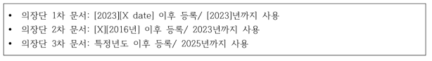 의장단 문서 상의 CDM 유닛 전환 기한의 변화(박순철, 2021)