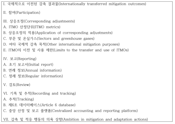 파리협정 제6.2조 협력적 접근법에 관한 지침(안)의 목차 (COP25, 2019)