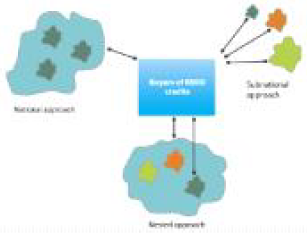 Nested approach