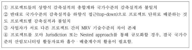 프로젝트 수준 사업들의 준국가ㆍ국가 REDD+ 통합(상향식 접근법) 시 예상되는 문제