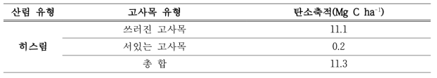 고사목 탄소축적